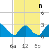 Chesterfield Power Station tide chart for Friday, September 8, 2023