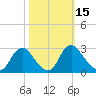 Chesterfield Power Station tide chart for Sunday, October 15, 2023