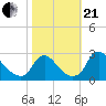 Chesterfield Power Station tide chart for Saturday, October 21, 2023