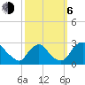 Chesterfield Power Station tide chart for Friday, October 6, 2023