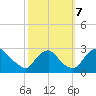 Chesterfield Power Station tide chart for Saturday, October 7, 2023