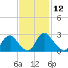 Chesterfield Power Station tide chart for Sunday, November 12, 2023