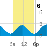 Chesterfield Power Station tide chart for Monday, November 6, 2023