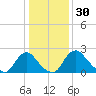 Chesterfield Power Station tide chart for Saturday, December 30, 2023