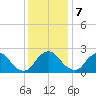 Chesterfield Power Station tide chart for Thursday, December 7, 2023