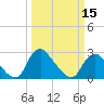 Chesterfield Power Station tide chart for Friday, March 15, 2024