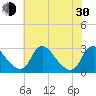 Chesterfield Power Station tide chart for Thursday, May 30, 2024