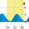 Chesterfield Power Station tide chart for Saturday, May 4, 2024