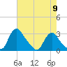 Chesterfield Power Station tide chart for Thursday, May 9, 2024