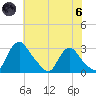 Chesterfield Power Station tide chart for Thursday, June 6, 2024