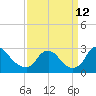 Chesterfield Power Station tide chart for Thursday, September 12, 2024