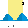 Chesterfield Power Station tide chart for Thursday, September 5, 2024
