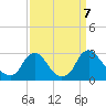 Chesterfield Power Station tide chart for Saturday, September 7, 2024