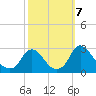 Chesterfield Power Station tide chart for Monday, October 7, 2024