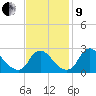 Chesterfield Power Station tide chart for Saturday, November 9, 2024