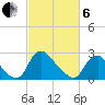 Chesterfield Power Station tide chart for Thursday, March 6, 2025
