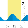 Chesterfield Power Station tide chart for Friday, March 7, 2025
