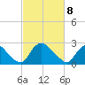 Chesterfield Power Station tide chart for Saturday, March 8, 2025