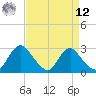 Chesterfield Power Station tide chart for Saturday, April 12, 2025