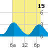 Chesterfield Power Station tide chart for Thursday, May 15, 2025