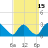 Chesterfield Power Station tide chart for Monday, September 15, 2025