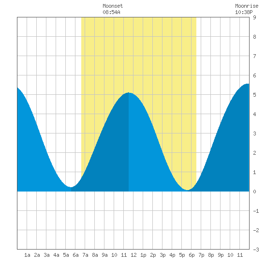 Amelia City tide chart for Saturday, March 11, 2023