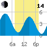Amelia City tide chart for Tuesday, March 14, 2023