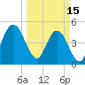 Amelia City tide chart for Wednesday, March 15, 2023