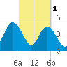 Amelia City tide chart for Wednesday, March 1, 2023