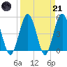 Amelia City tide chart for Tuesday, March 21, 2023