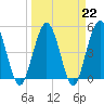 Amelia City tide chart for Wednesday, March 22, 2023