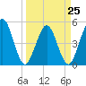 Amelia City tide chart for Saturday, March 25, 2023