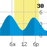 Amelia City tide chart for Thursday, March 30, 2023