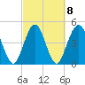Amelia City tide chart for Wednesday, March 8, 2023