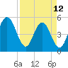 Amelia City tide chart for Wednesday, April 12, 2023