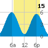 Amelia City tide chart for Saturday, April 15, 2023