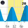 Amelia City tide chart for Thursday, April 20, 2023