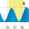 Amelia City tide chart for Wednesday, April 5, 2023