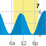 Amelia City tide chart for Friday, April 7, 2023