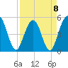 Amelia City tide chart for Saturday, April 8, 2023