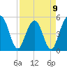 Amelia City tide chart for Sunday, April 9, 2023