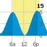 Amelia City tide chart for Monday, May 15, 2023