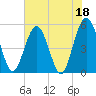 Amelia City tide chart for Thursday, May 18, 2023