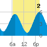 Amelia City tide chart for Tuesday, May 2, 2023