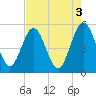 Amelia City tide chart for Wednesday, May 3, 2023