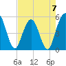 Amelia City tide chart for Sunday, May 7, 2023