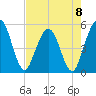 Amelia City tide chart for Monday, May 8, 2023
