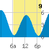 Amelia City tide chart for Tuesday, May 9, 2023