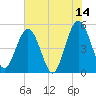 Amelia City tide chart for Wednesday, June 14, 2023