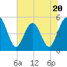Amelia City tide chart for Tuesday, June 20, 2023